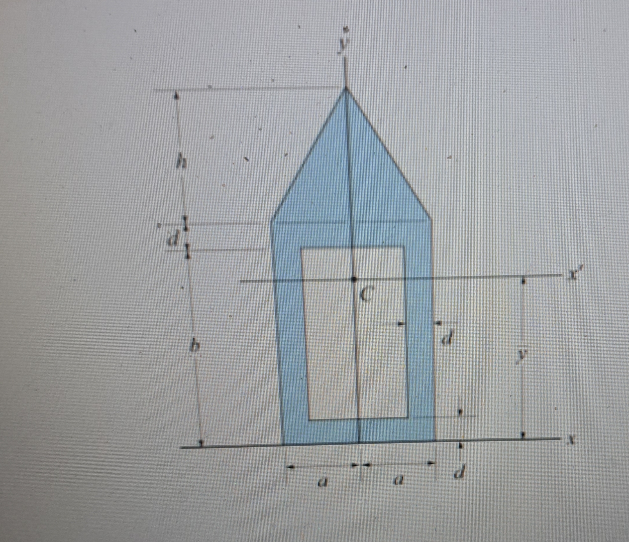 Part A Determine the moment of inertia of the