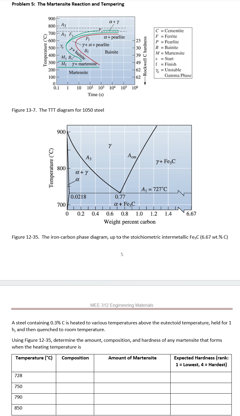  FILL OUT THE TABLE PROVIDED IN THE IMAGE Problem 5: The
