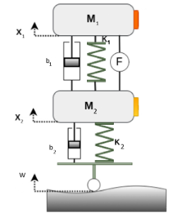m 1 = 2 0 0 0 m 2 = 3 0 0 b 1 = 3 0 0 b 2 = 1 5 0