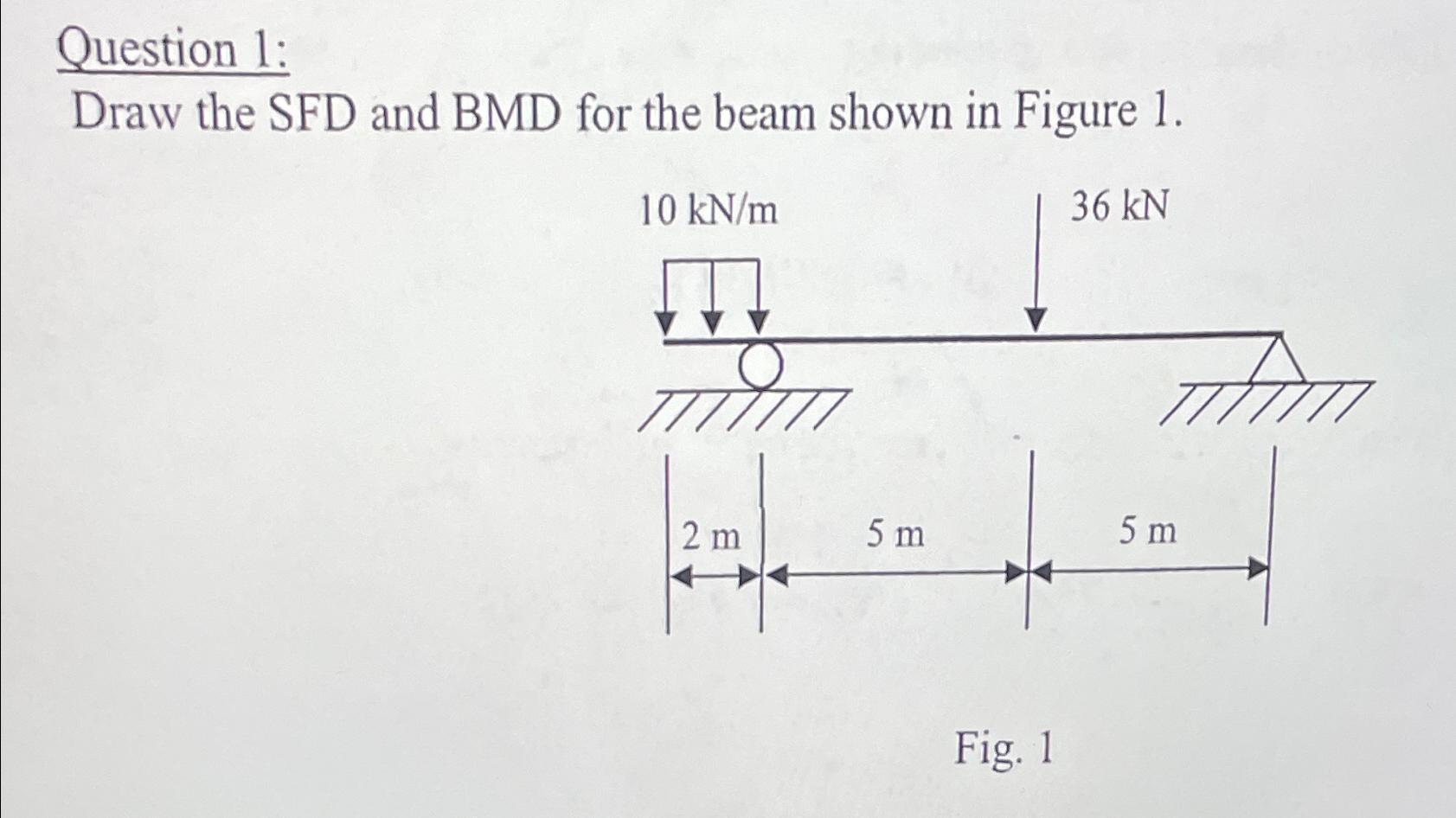 Question 1 : Draw the SFD and BMD for the beam