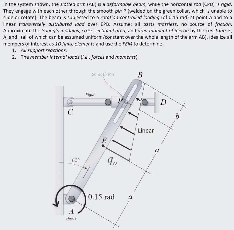 Find: 1 . All support reactions. 2 . The member's