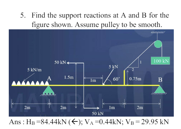 Find the support reactions at A and B for the