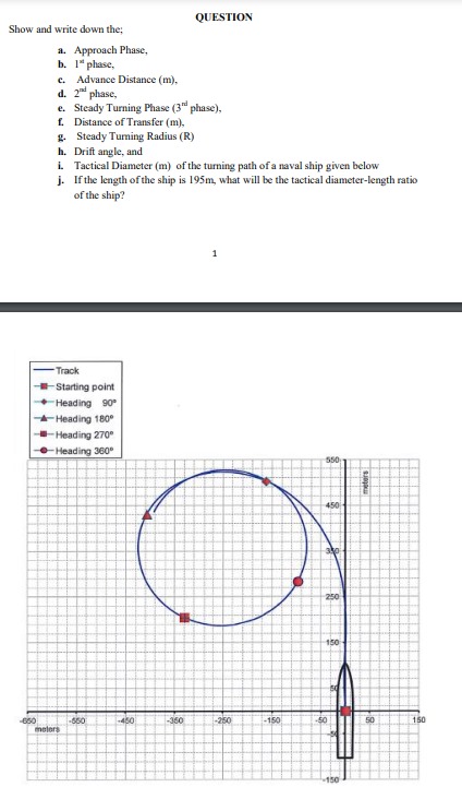 QUESTION Show and write down the; a . Approach