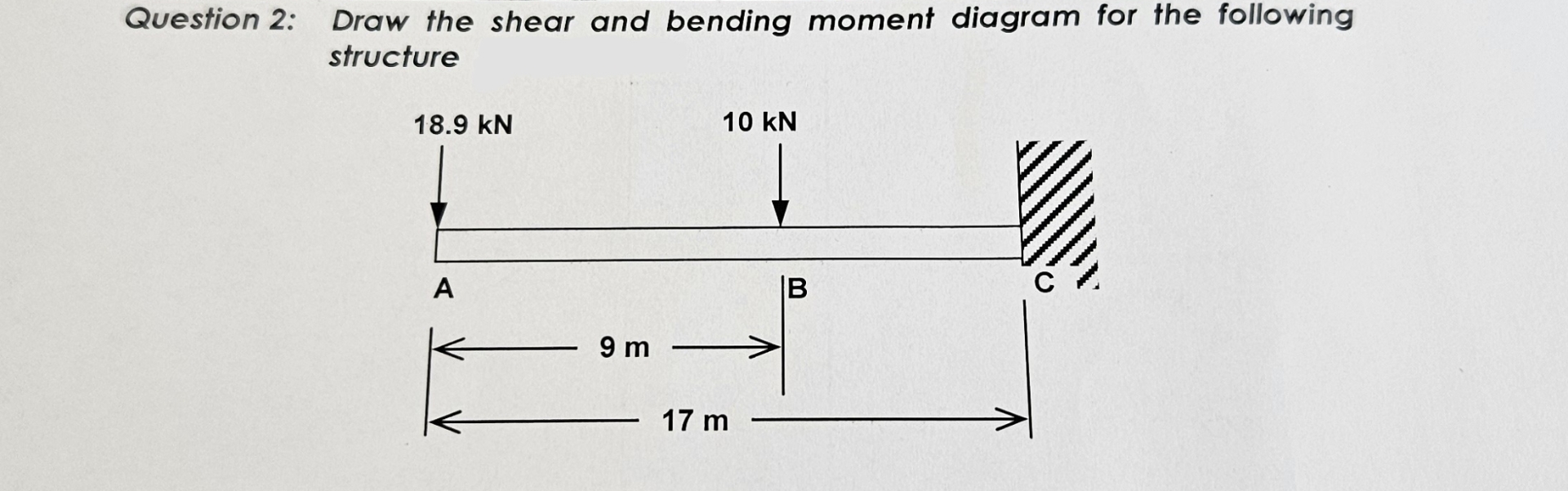 Question 2 : Draw the shear and bending moment