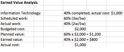 Is this task on track to be within its budget?