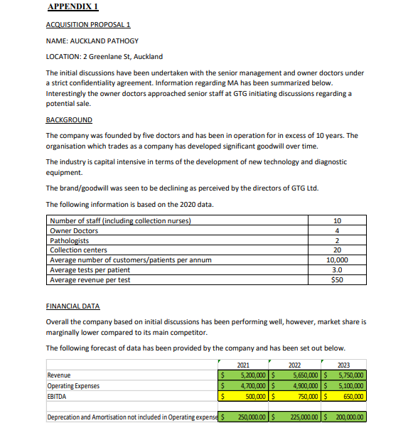 Global Testing Geneva Ltd. Background: - The