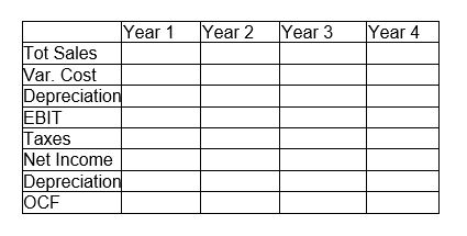 Problem 1 Sugar Land Company is considering