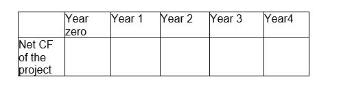 Problem 1 Sugar Land Company is considering