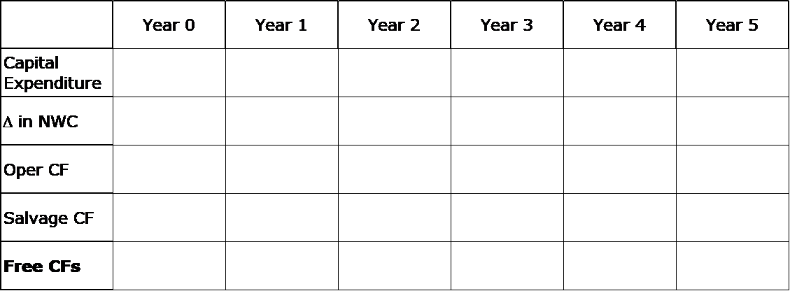 1.Sway's Back Store is considering a project