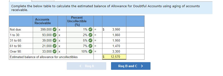 what am I missing in this question Complete the