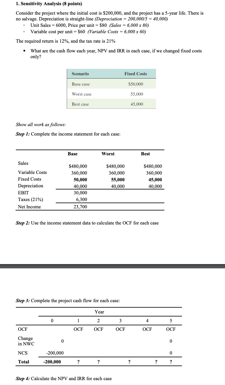 1. Sensitivity Analysis (8 points) Consider the