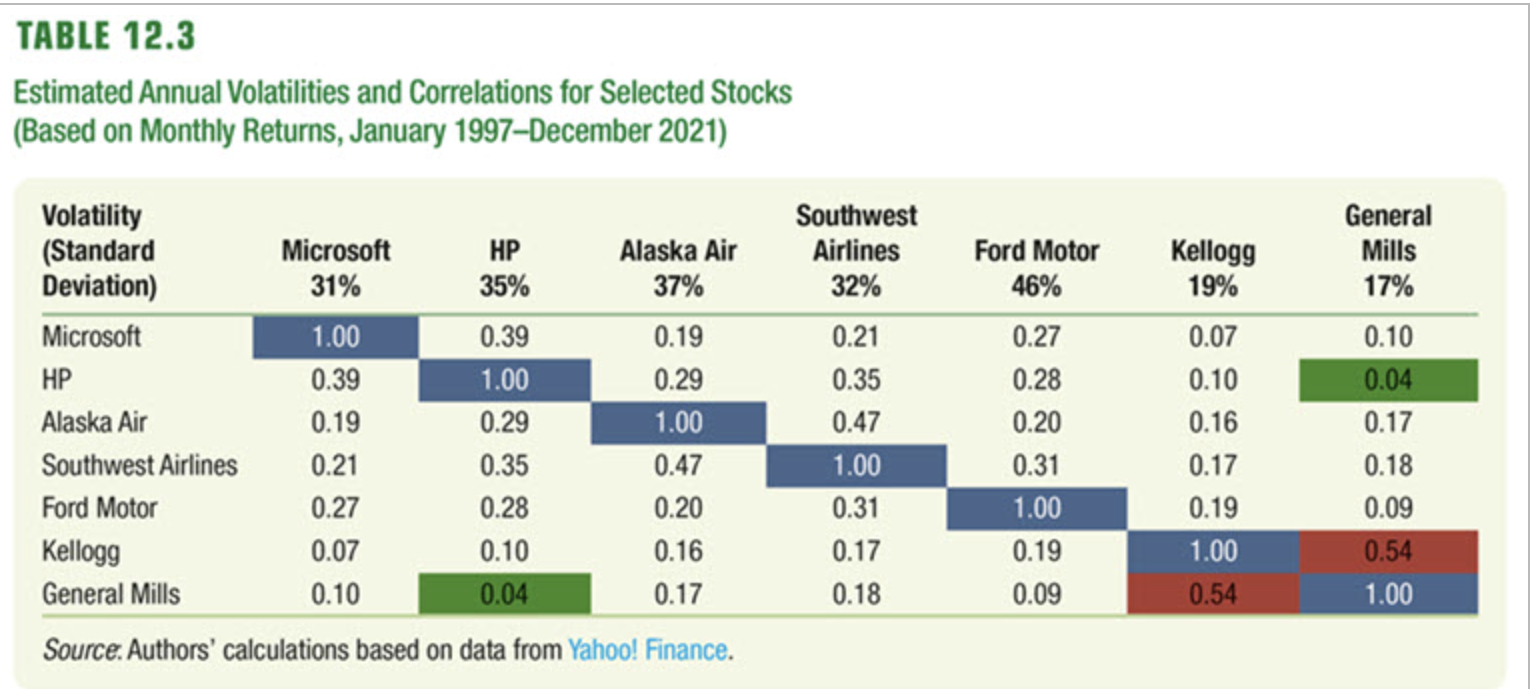 Using the data from Table? 12.3, LOADING...?,