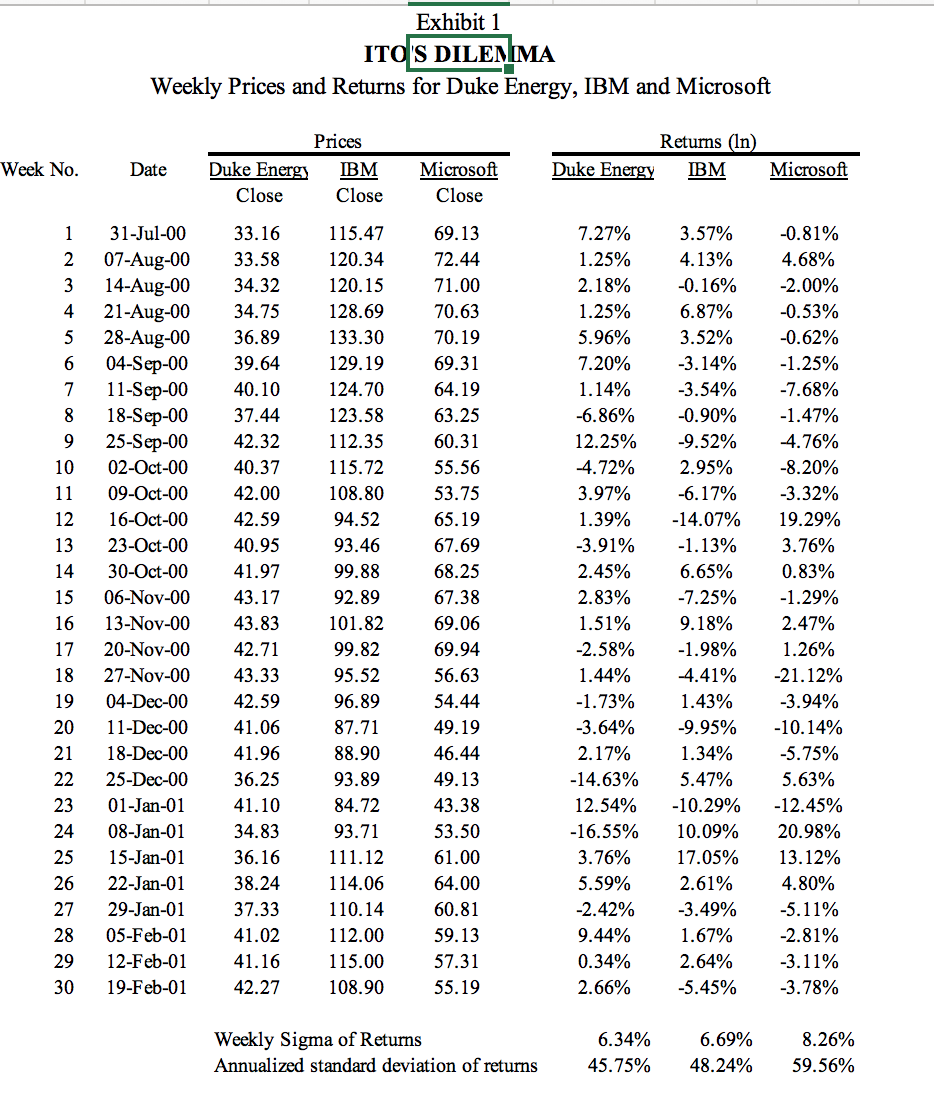 Study Questions for Ito's Dilemma Case Using the