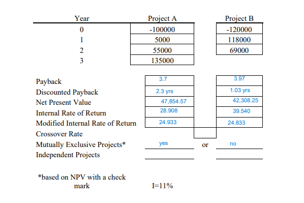 Need help determining if the answers are correct.
