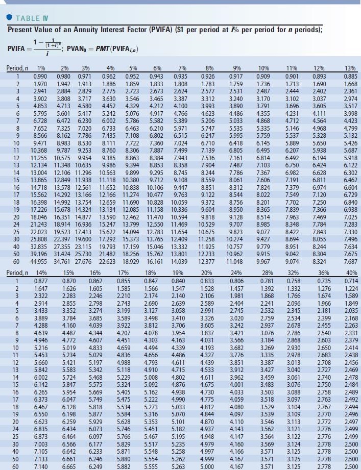 A machine that costs $5,600 is expected to