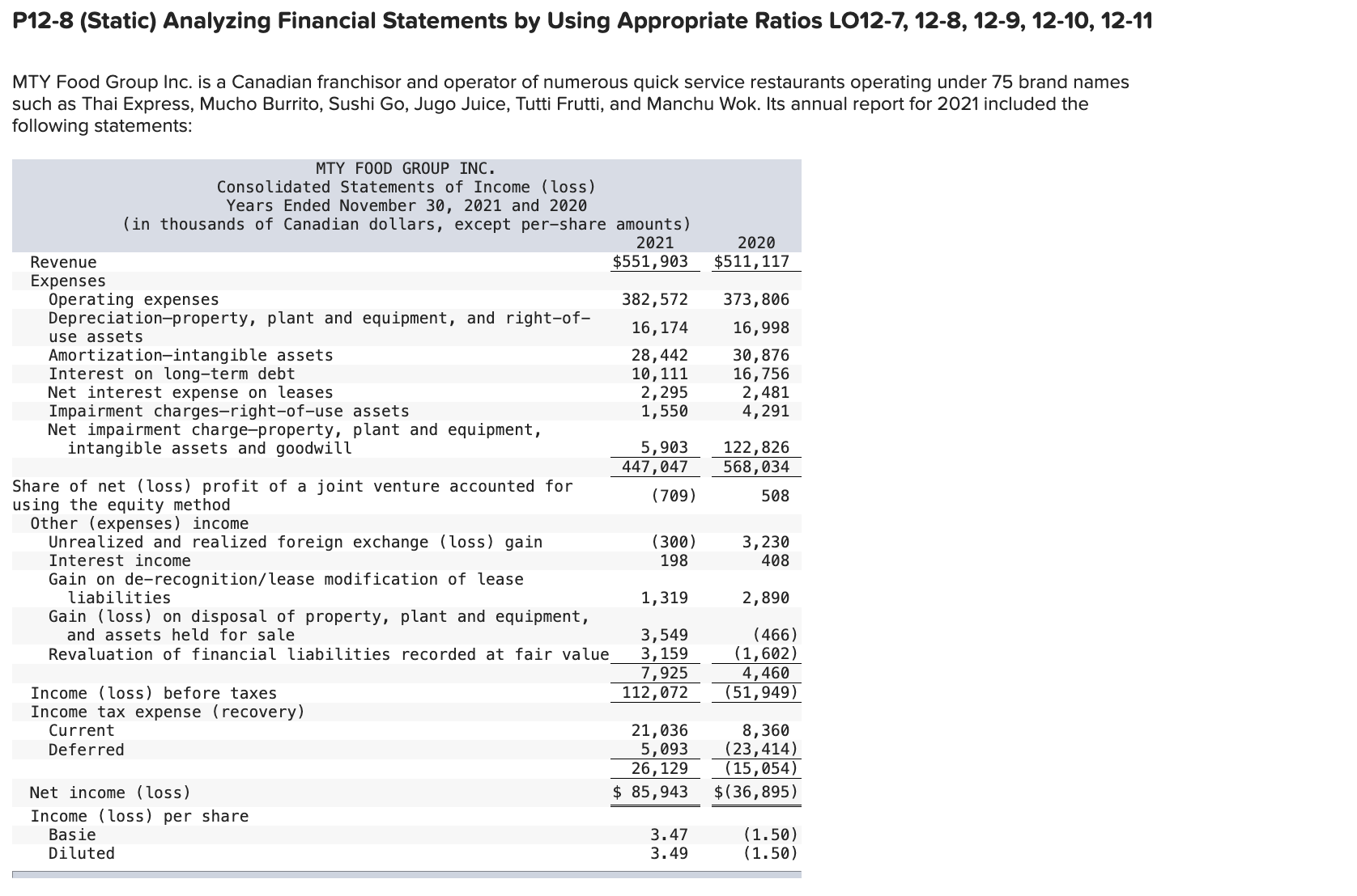 P12-8 (Static) Analyzing Financial Statements by