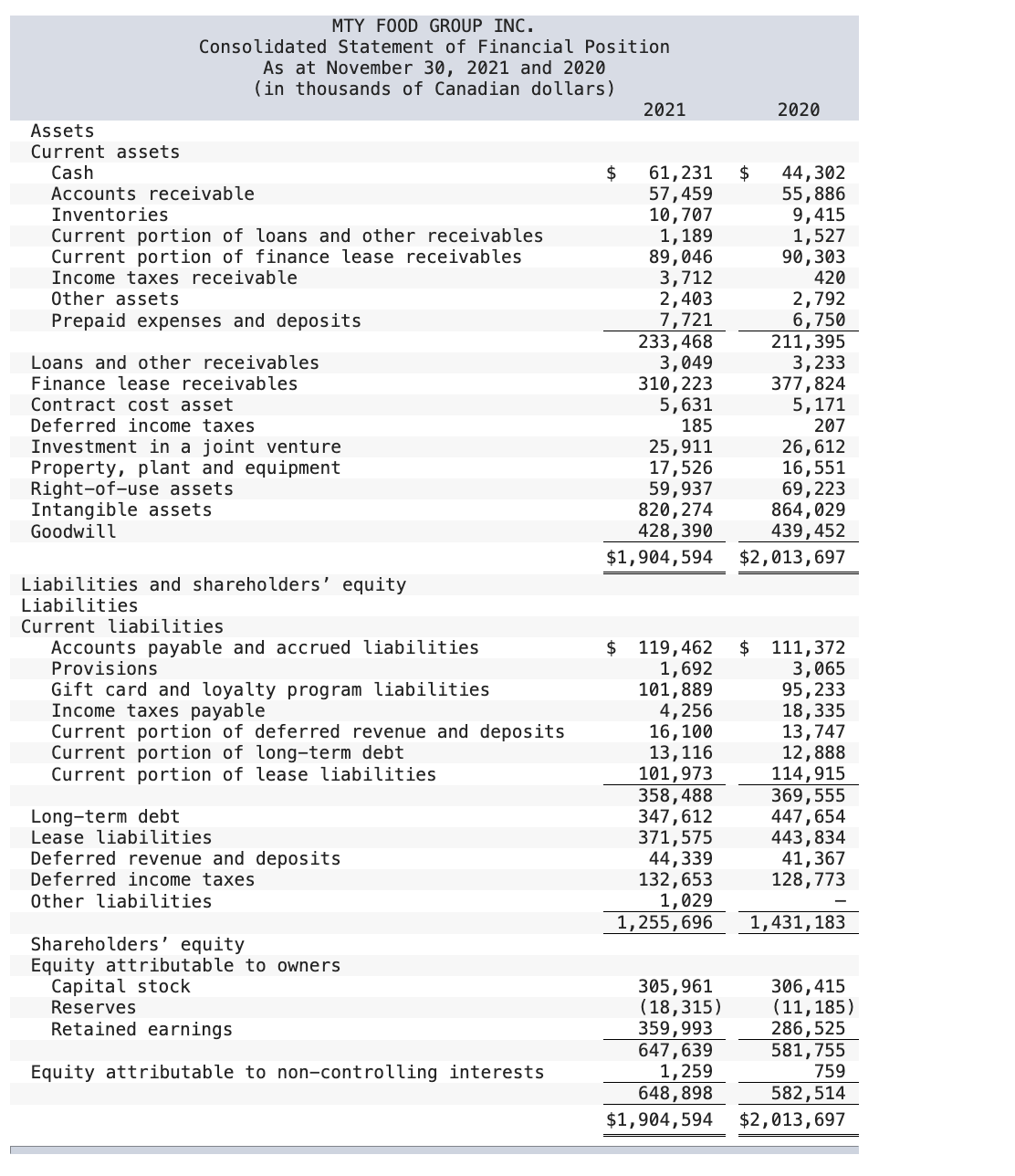 P12-8 (Static) Analyzing Financial Statements by