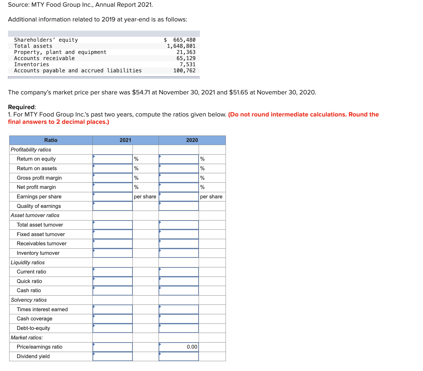 P12-8 (Static) Analyzing Financial Statements by