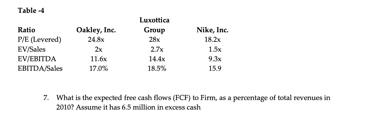 Table-1 Estimated 2005 Income Statement and