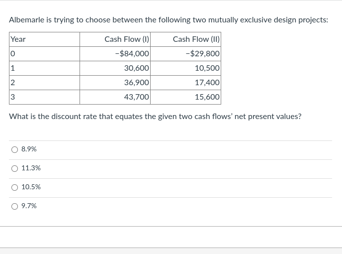 Albemsrle is trying to choose between the