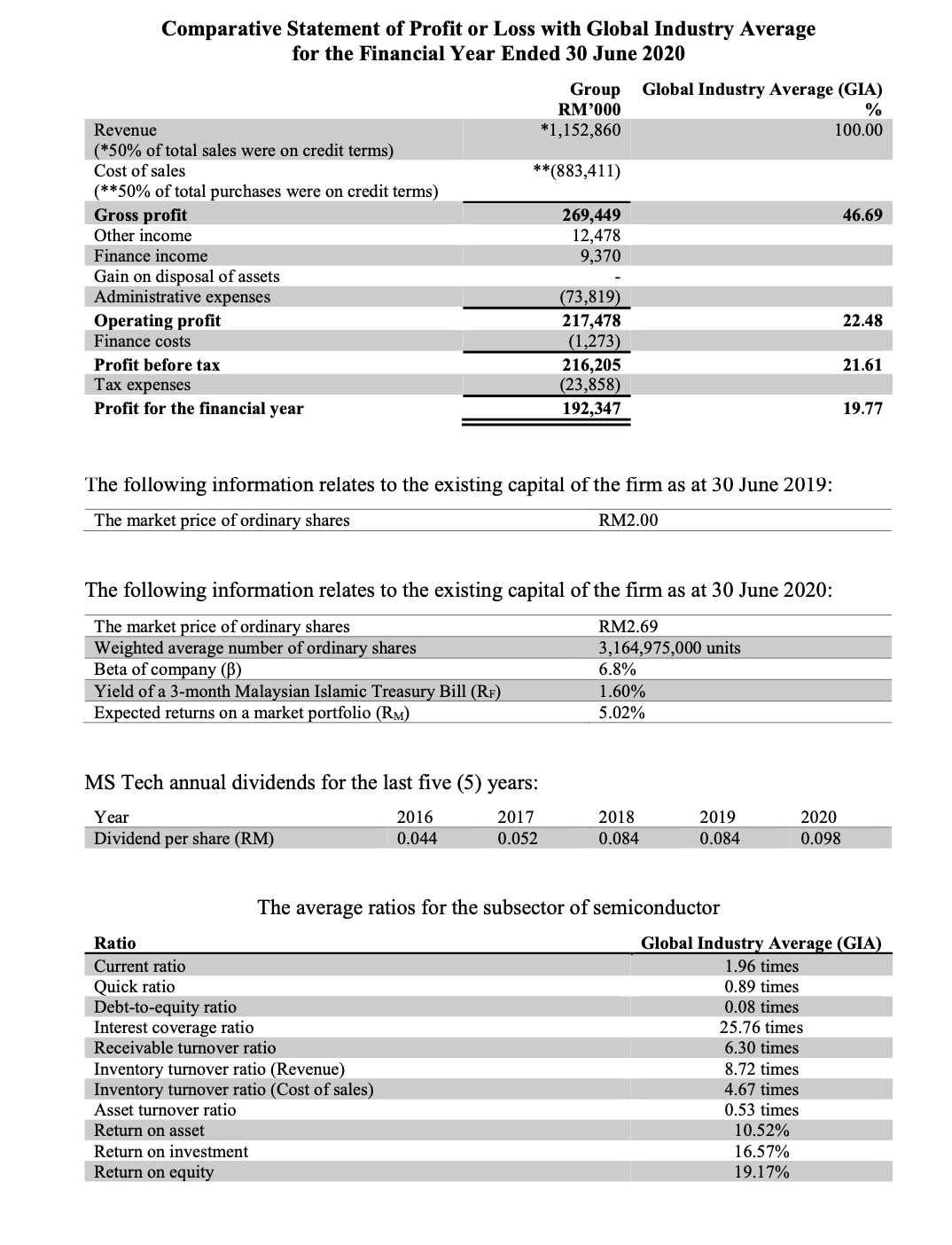 USE THE INFORMATION BELOW TO ANSWER SECTION A AND