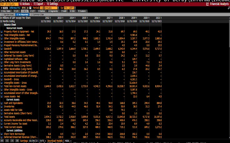 Financial Analysis Additional techniques should