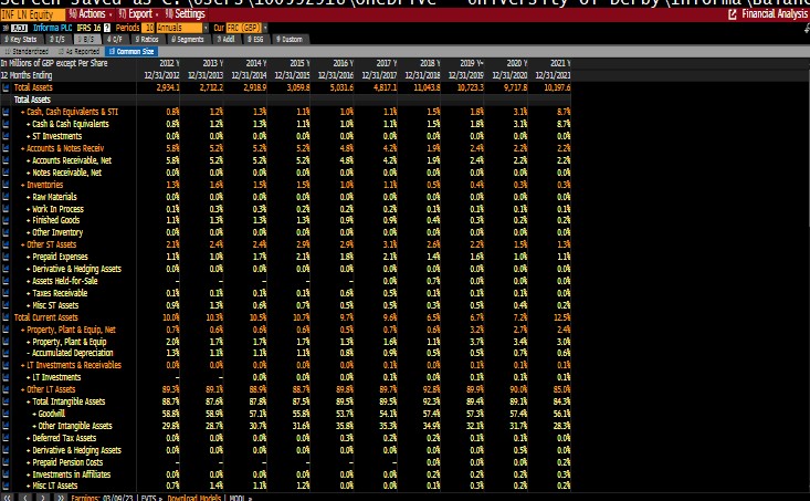 Financial Analysis Additional techniques should