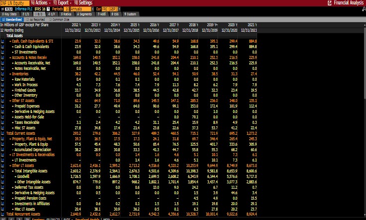 Financial Analysis Additional techniques should