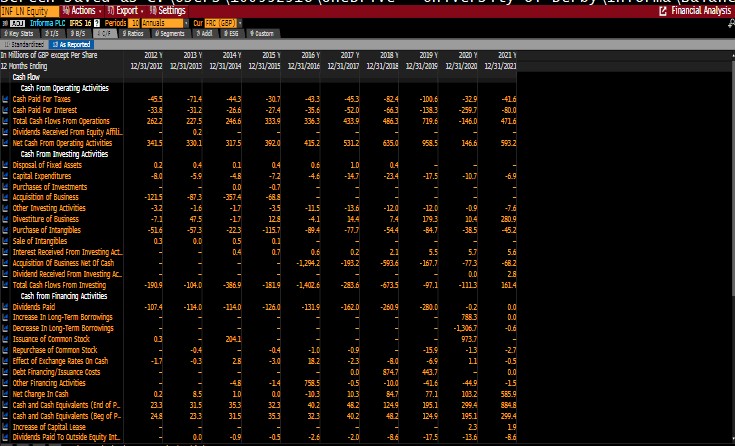 Financial Analysis Additional techniques should