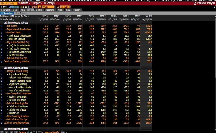 Financial Analysis Additional techniques should
