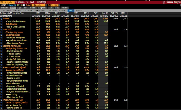 Financial Analysis Additional techniques should