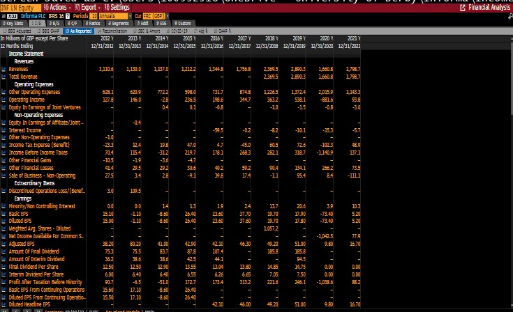 Financial Analysis Additional techniques should