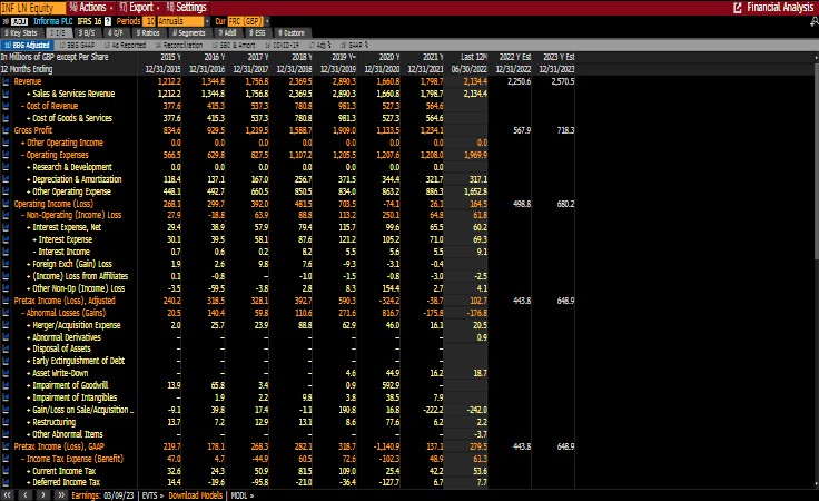 Financial Analysis Additional techniques should