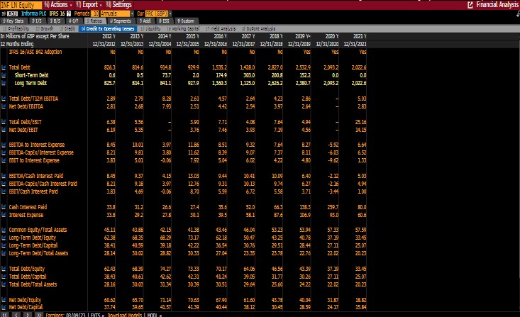 Financial Analysis Additional techniques should