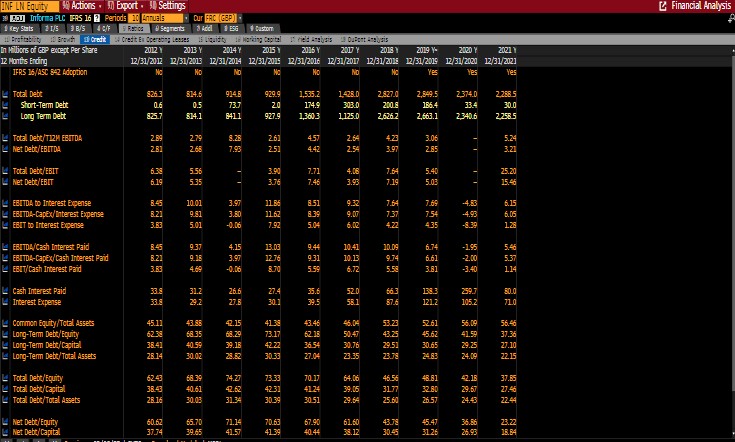Financial Analysis Additional techniques should