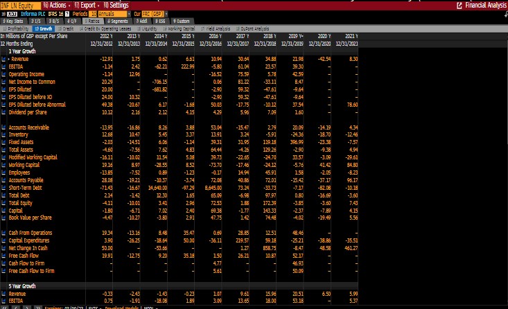 Financial Analysis Additional techniques should