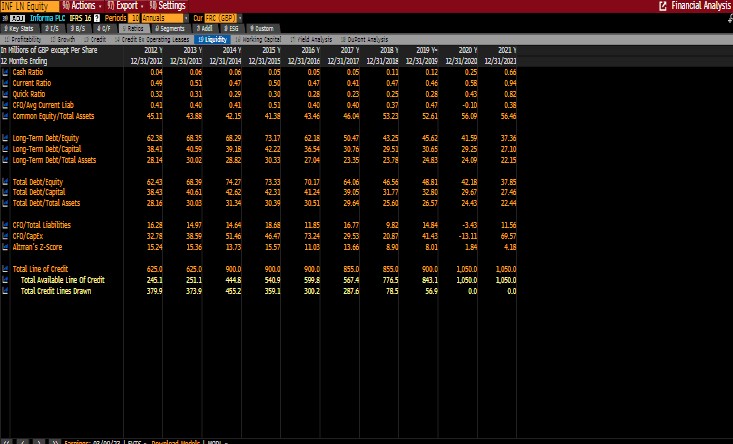 Financial Analysis Additional techniques should