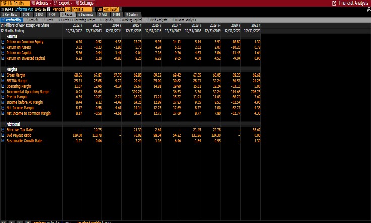 Financial Analysis Additional techniques should