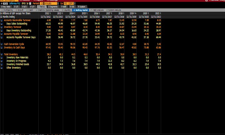 Financial Analysis Additional techniques should