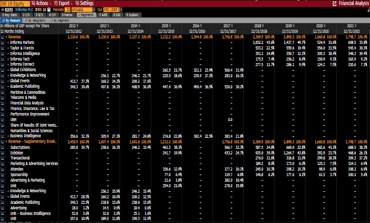 Financial Analysis Additional techniques should