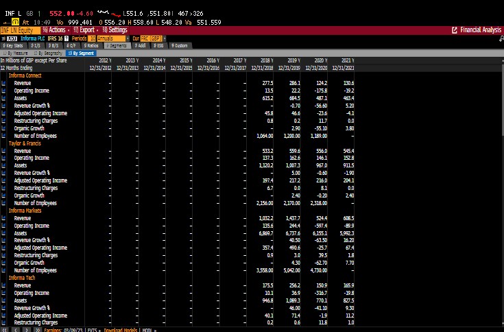 Financial Analysis Additional techniques should