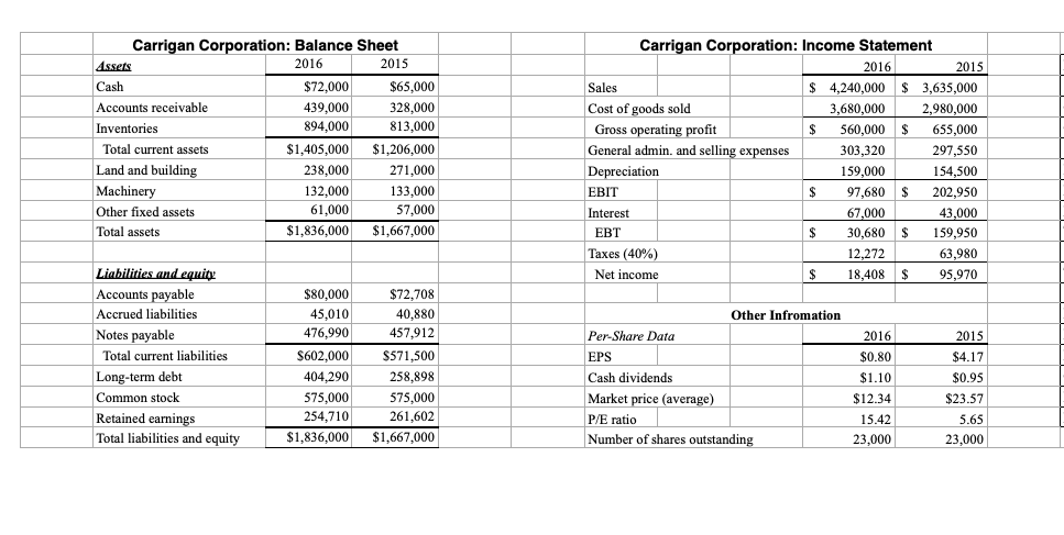 Assignment Description For this particular