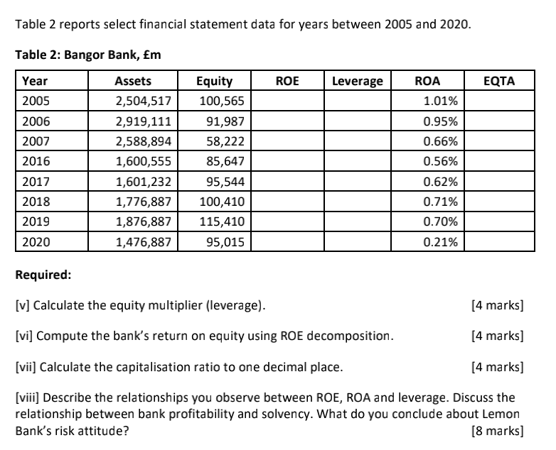 calculation about equity multiplier, ROE