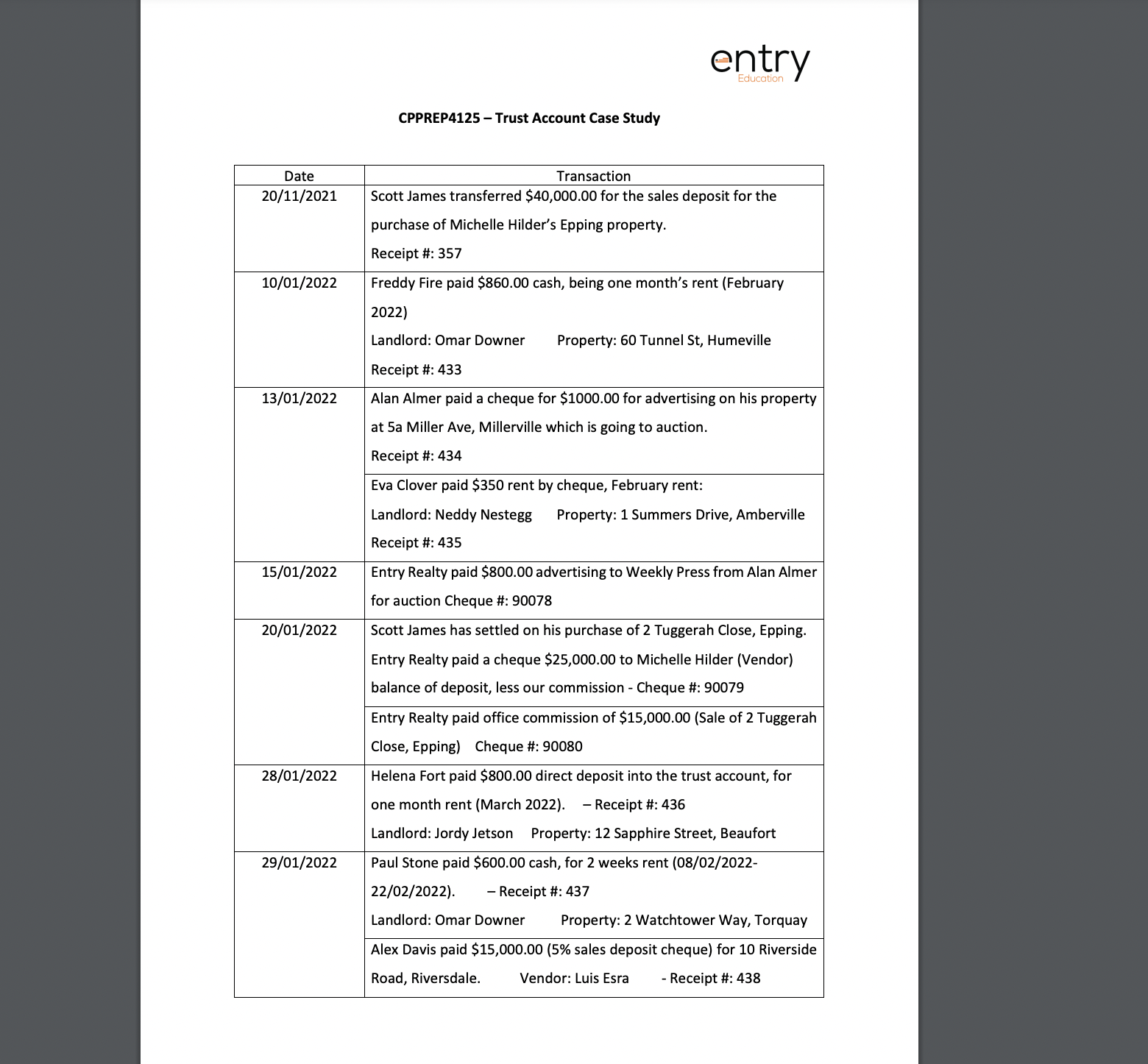 entry CPPREP4125 - Trust Account Case Study Date
