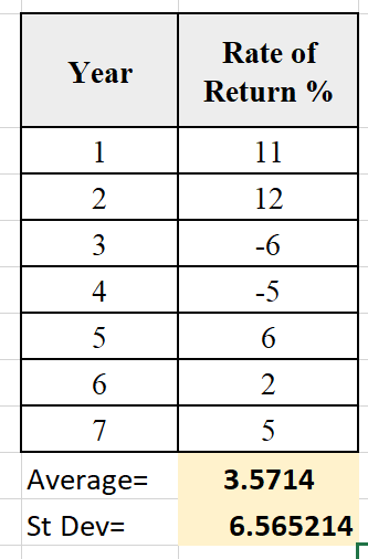 Can you please provide me a step by step guide on