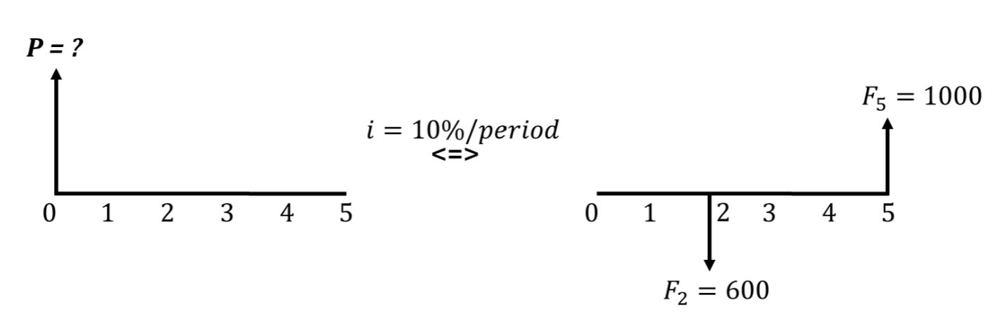 use F/A or P/A formula not a table. F = ? 40 i =