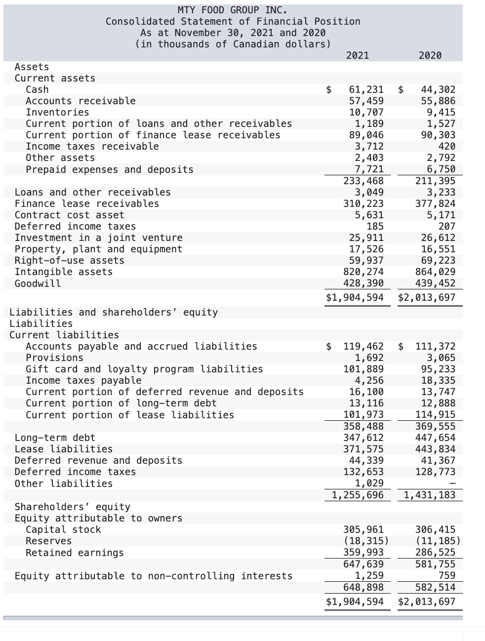 P12-8 (Static) Analyzing Financial Statements by