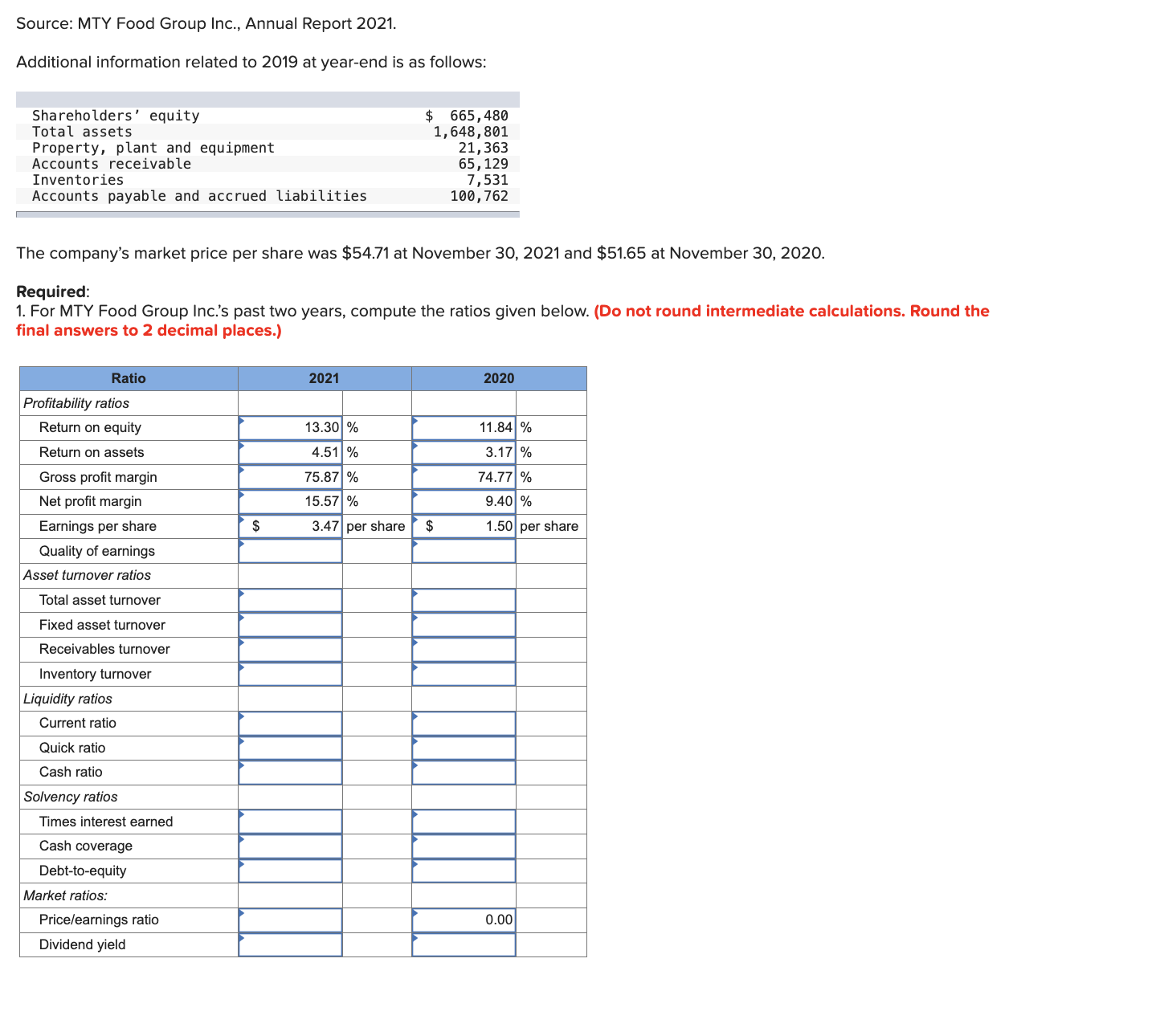 P12-8 (Static) Analyzing Financial Statements by