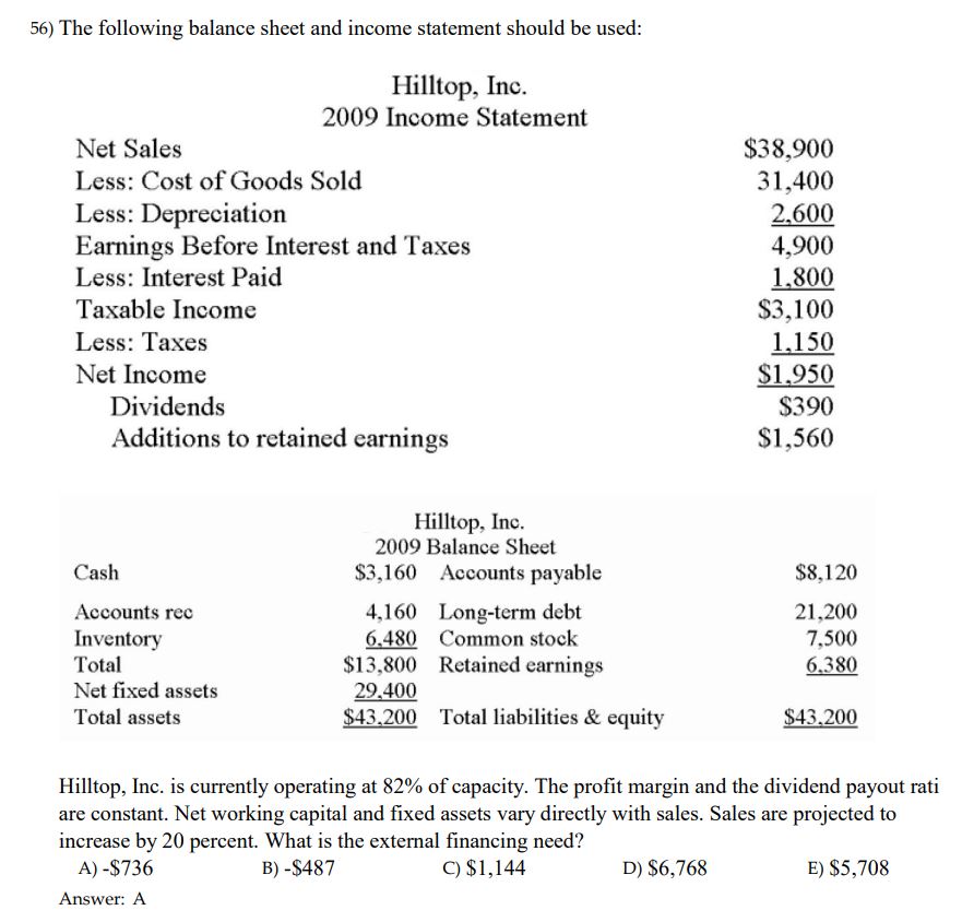 Hi the Answer is given below but can someone