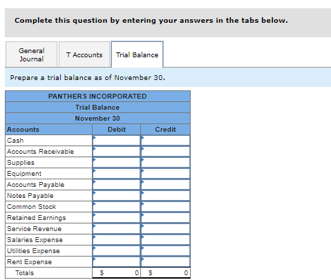 I need help with this question please Panthers